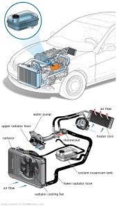 See B3895 repair manual